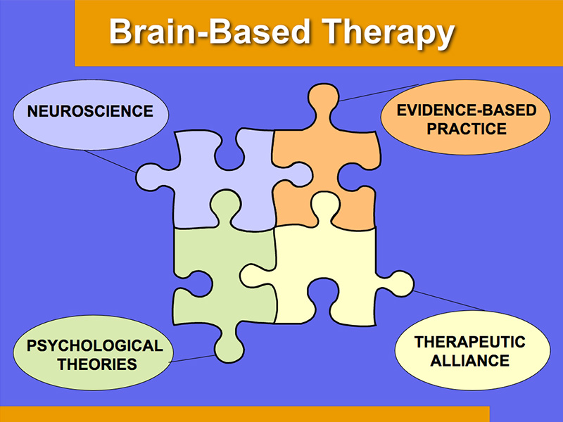 Brain-Based Therapy Presentation John Arden, Ph.D.